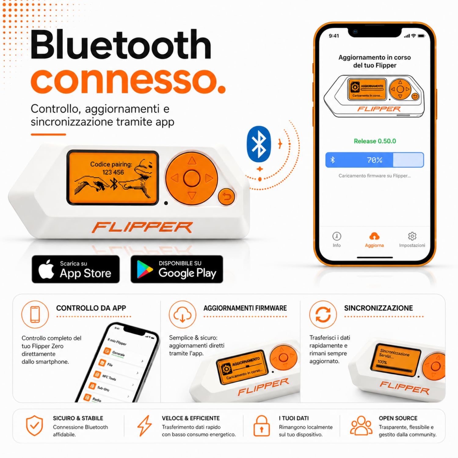 Flipper Zero Starter Set completo | Flipper Zero | Scheda WiFi | Custodia in silicone | Scheda di memoria da 64 GB | Lettore di schede USB