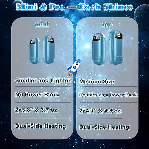 Miniatura 63 de Calentadores de manos recargables, paquete de 2, calentadores de manos eléctricos de doble cara, máximo 131 ℉, 20 horas, calentador de bolsillo a