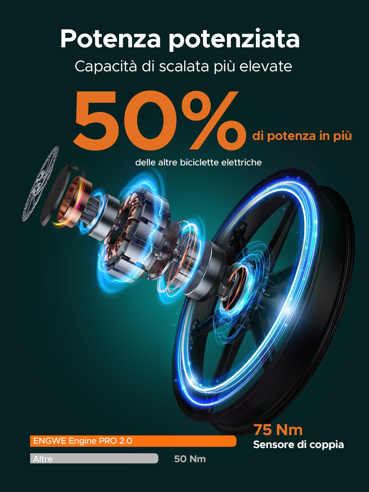 ENGWE ENGINE Pro 2.0 Bicicletta Elettrica Pieghevole 20"x4.0" Fat Tire, Batteria 768Wh 16Ah fino a 110KM, Sensore di Coppia, Sospensione Completa, 8 Velocità per Città e Fuoristrada