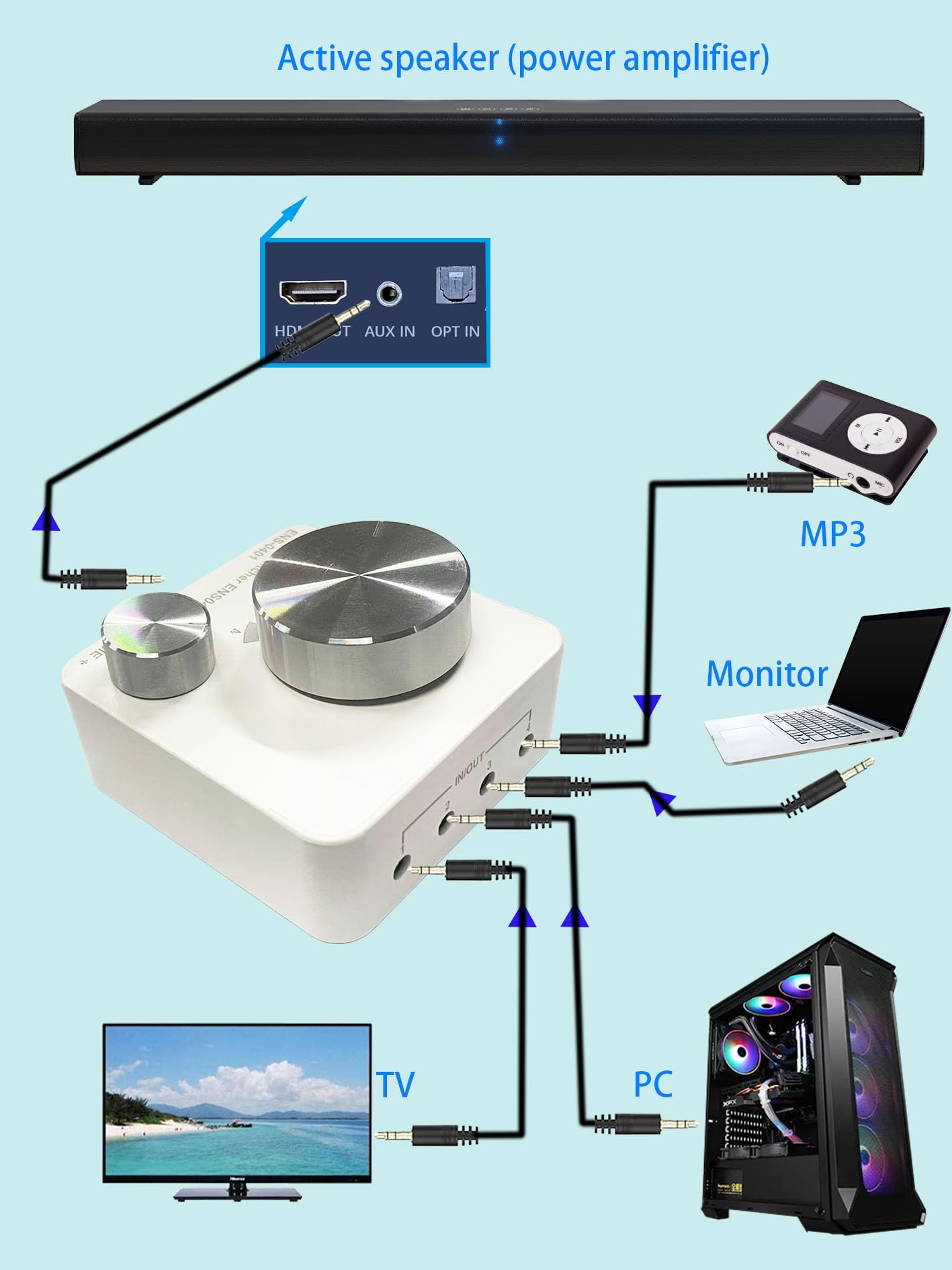 Conmutador de audio, conmutador de audio estéreo AUX de 3,5 mm (blanco, 4 puertos)