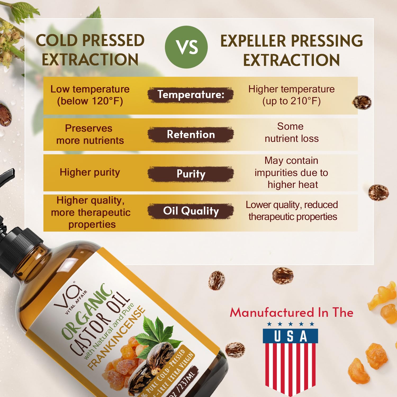 VITAL AFFAIR Organic Castor & Frankincense Oil Blend - 100% Pure and Natural, Cold Pressed, Unrefined Glass Bottle Castor and Frankincense Oil For Face & Hair Growth - 8oz - Image 4