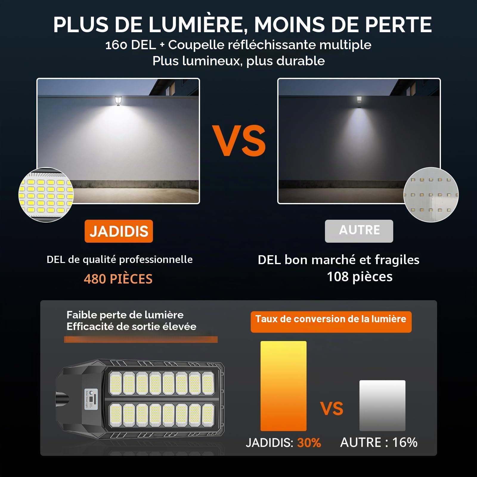 Lanterne solaire de rue 800W avec télécommande, IP66, étanche, avec détecteur de mouvement, 6500K, lampe solaire LED super lumineuse pour jardin, garage, routes