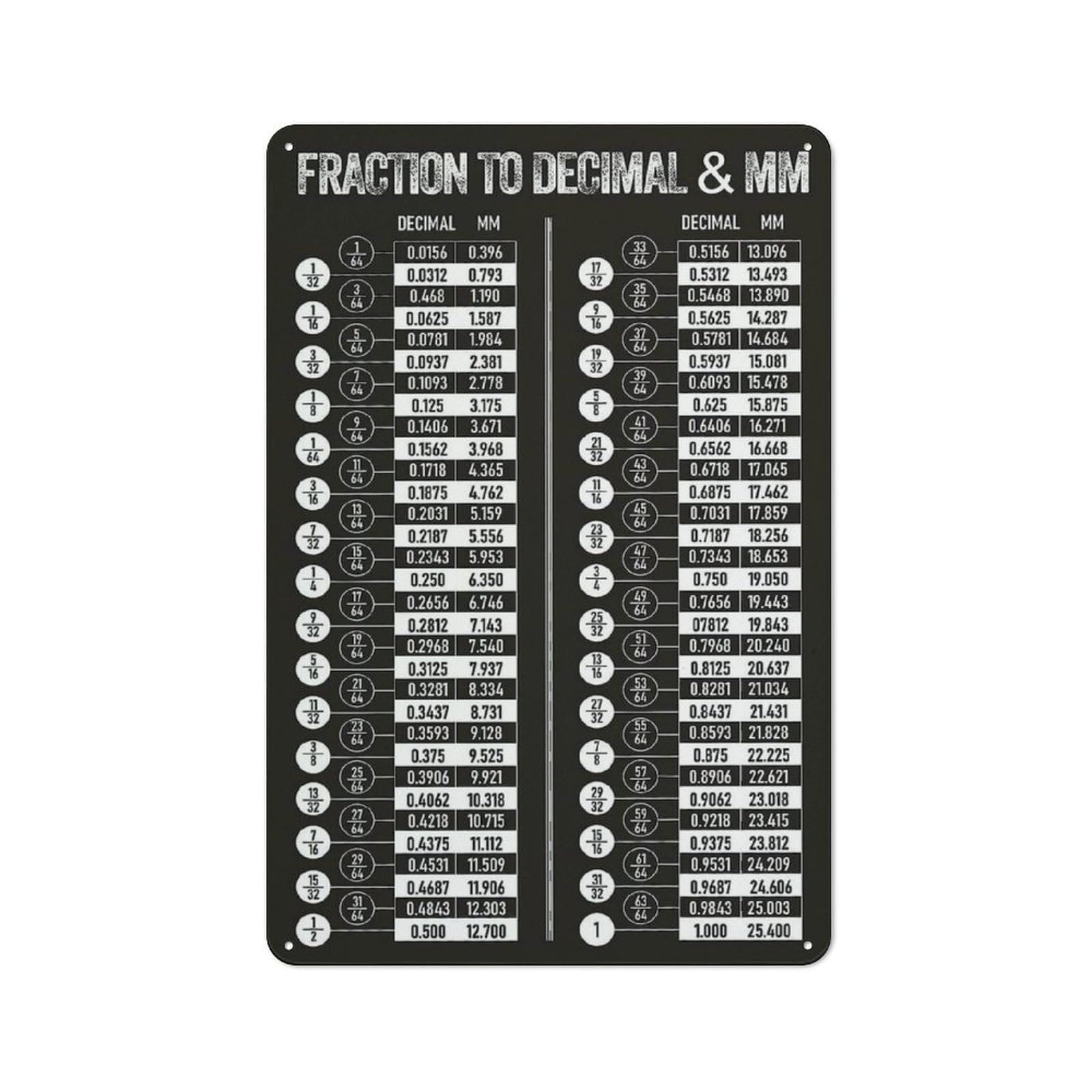 PKNVKZIDK Conversion Chart Metal Tin Sign Vintage Math Poster Fraction to Decimal MM Reference Educational Decor For Workshop Classroom Office 8x12 Inch