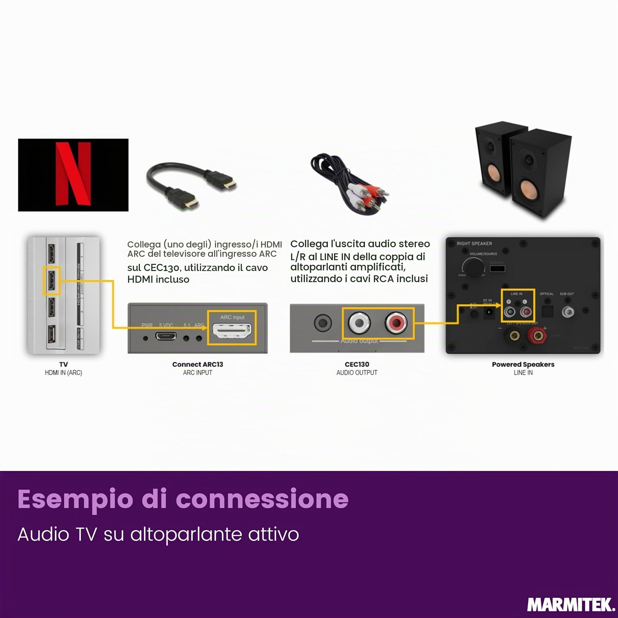 Marmitek CEC130 - Adattatore HDMI ARC estrattore audio CEC per TV