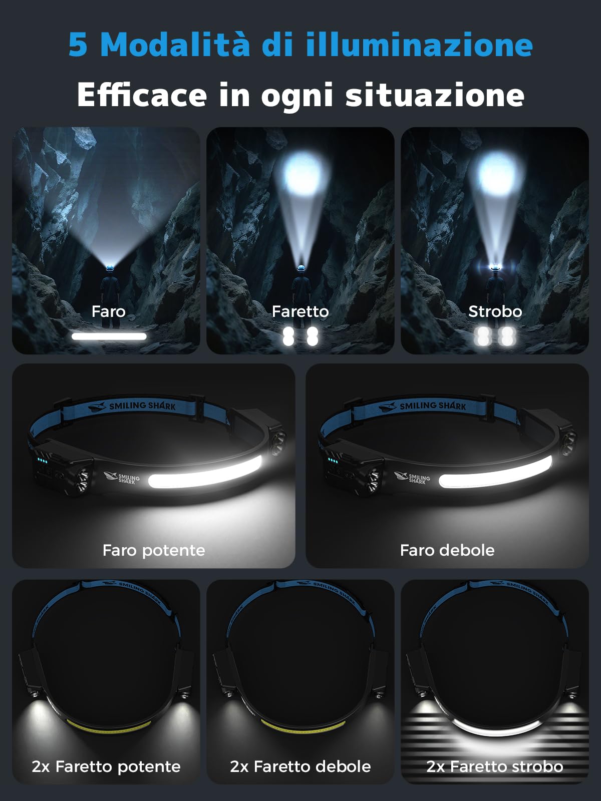 Smiling Shark Lampada Frontale, Headlamp Ricaricabile 2400mAh Ultra Luminosa Luce Bianca & 2 Luci Spot Regolabili a 270°, Head Lamp con Sensore di Movimento per Trekking Campeggio Riparazioni Correr