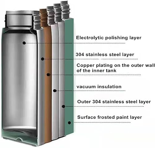 Miniatura 6 de Termo Botella de café, botella de bebida aislada al vacío con asa, de acero inoxidable a prueba de fugas para café, té, agua, caliente o fría, 17