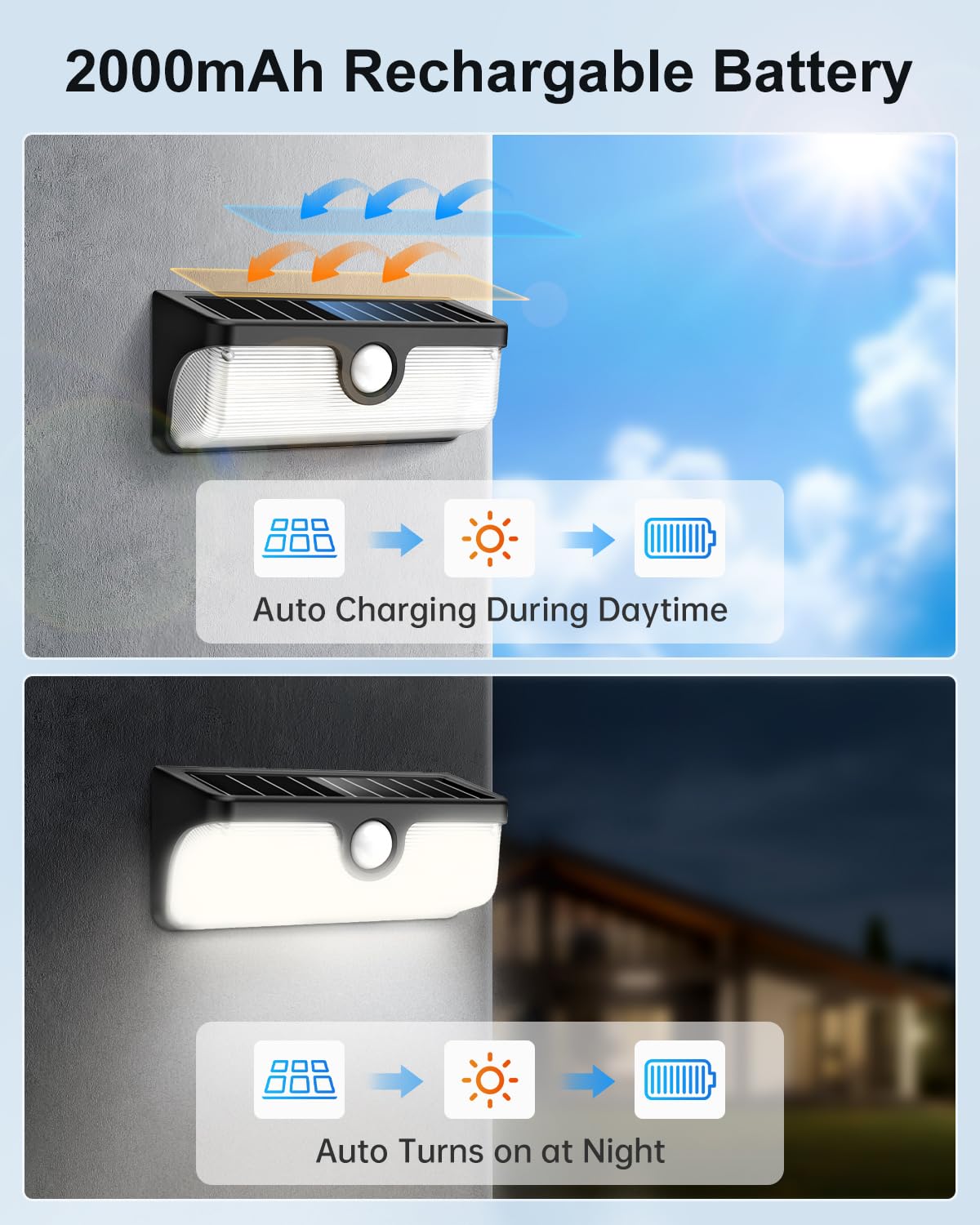 Moman Linkable Solar Wall Lights 1 Pack, Motion Sensor Outdoor Security Lights with Synchronised Activation - Image 4