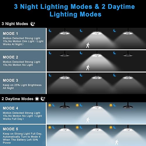 Miniatura 3 de INDARUN Luz solar para cobertizo de hasta 3000 lúmenes, sensor de movimiento para interiores y exteriores, IP65, impermeable, con 5 modos y control