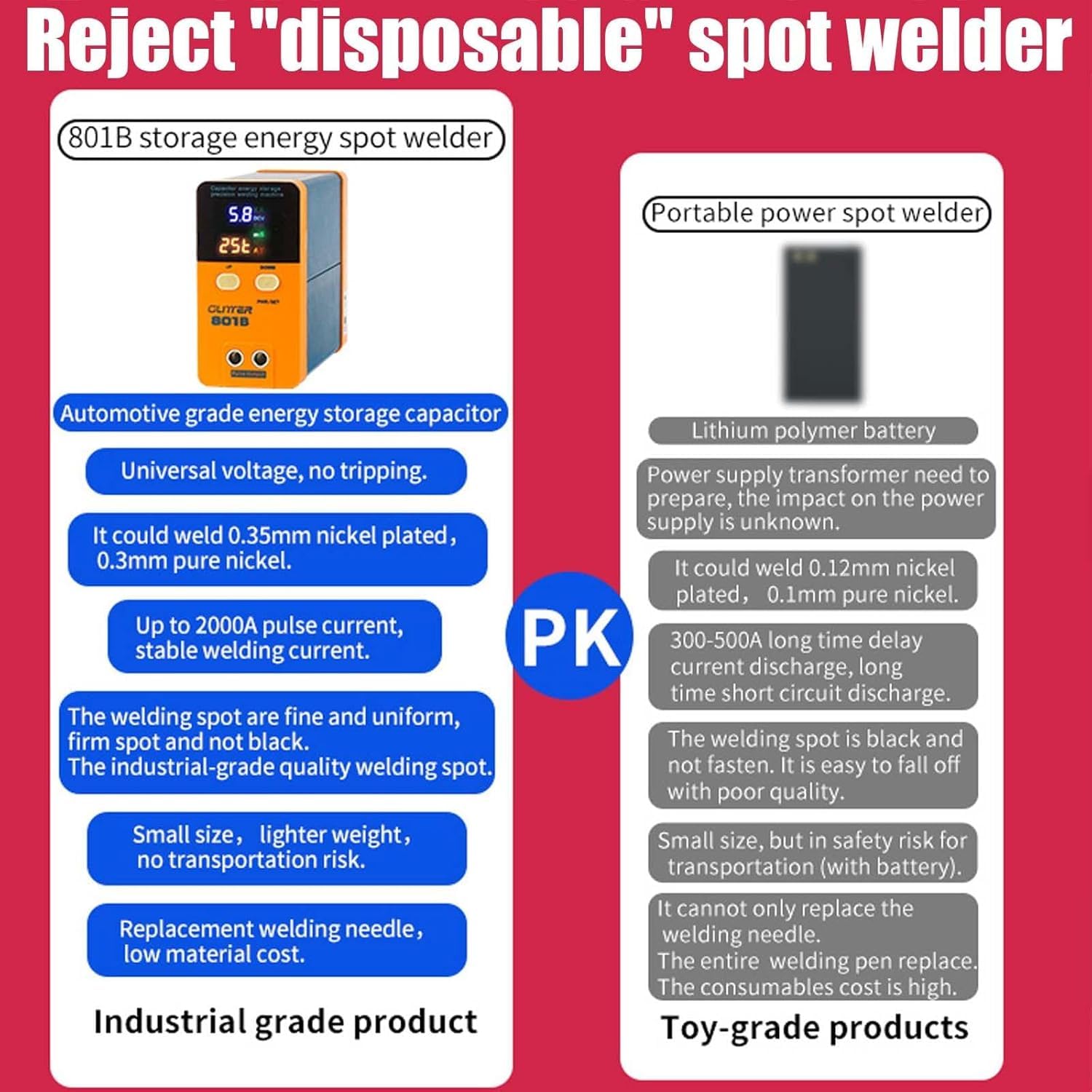 Spawarka Punktowa 801B 11.6KW Automatyczna Impulsowo-Indukcyjna - Niebieska, Aluminium, z Wyświetlaczem LED, do Pakietów Akumulatorów Litowych i Spawania Metalu, Przenośna i Profesjonalna