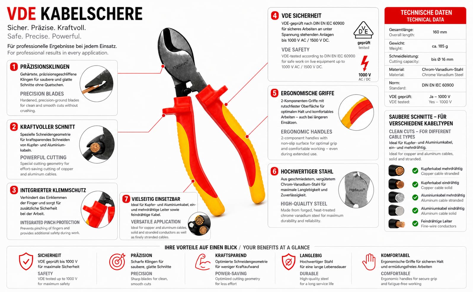 Pince Coupante 6" VDE pour Électricien | Isolée 1000 V, Testée VDE, Certifiée GS selon DIN EN IEC 60900, Acier Chrome-Vanadium, Poignées Ergonomiques Bi-Matière