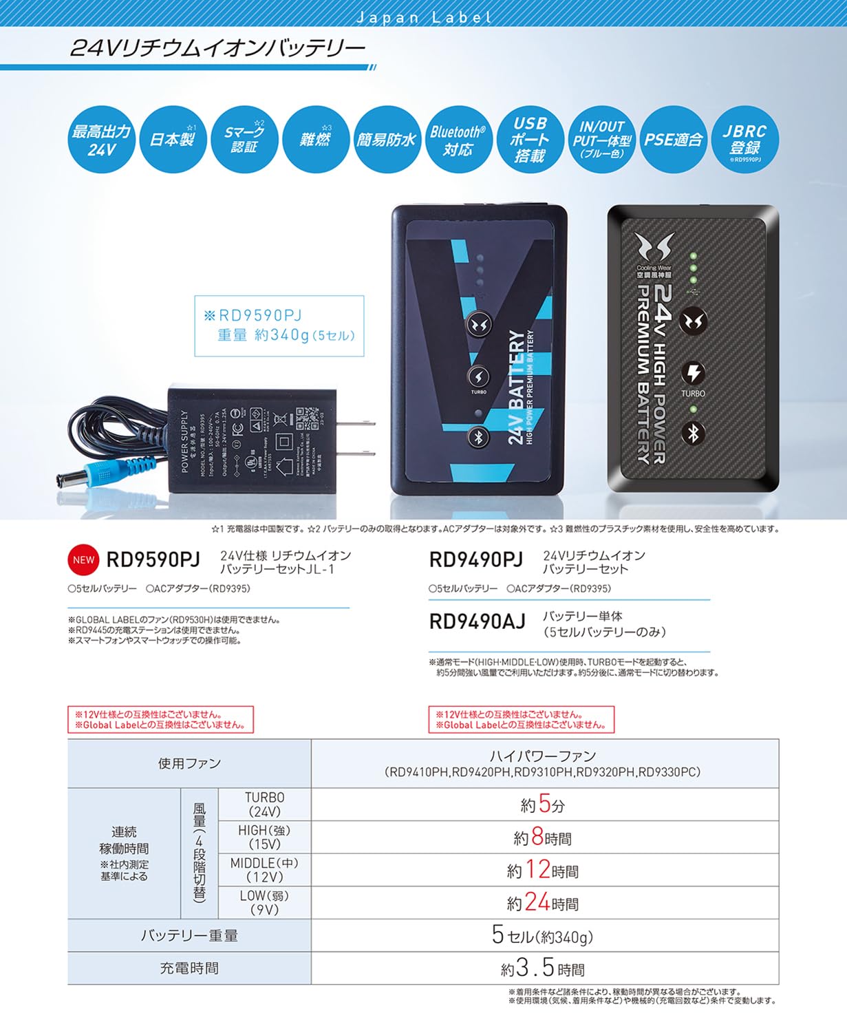 Amazon.co.jp: SUN-S(サンエス) 24V仕様リチウムイオンバッテリー