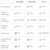 Vista 7 de Revant Lentes de repuesto para Oakley Holbrook