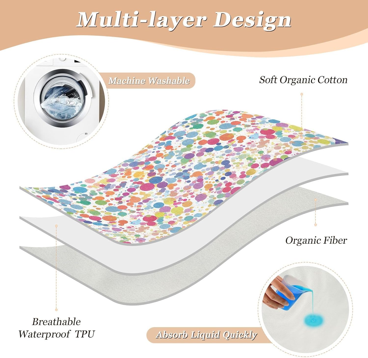 Colorful Polka Dot Pattern Extra Large Resuable Potty Training Pee Pad Highly Absorbent Sheet Cover Underpads Portable Incontinence Pads for Children Adults Pets , 52" L x 34" W