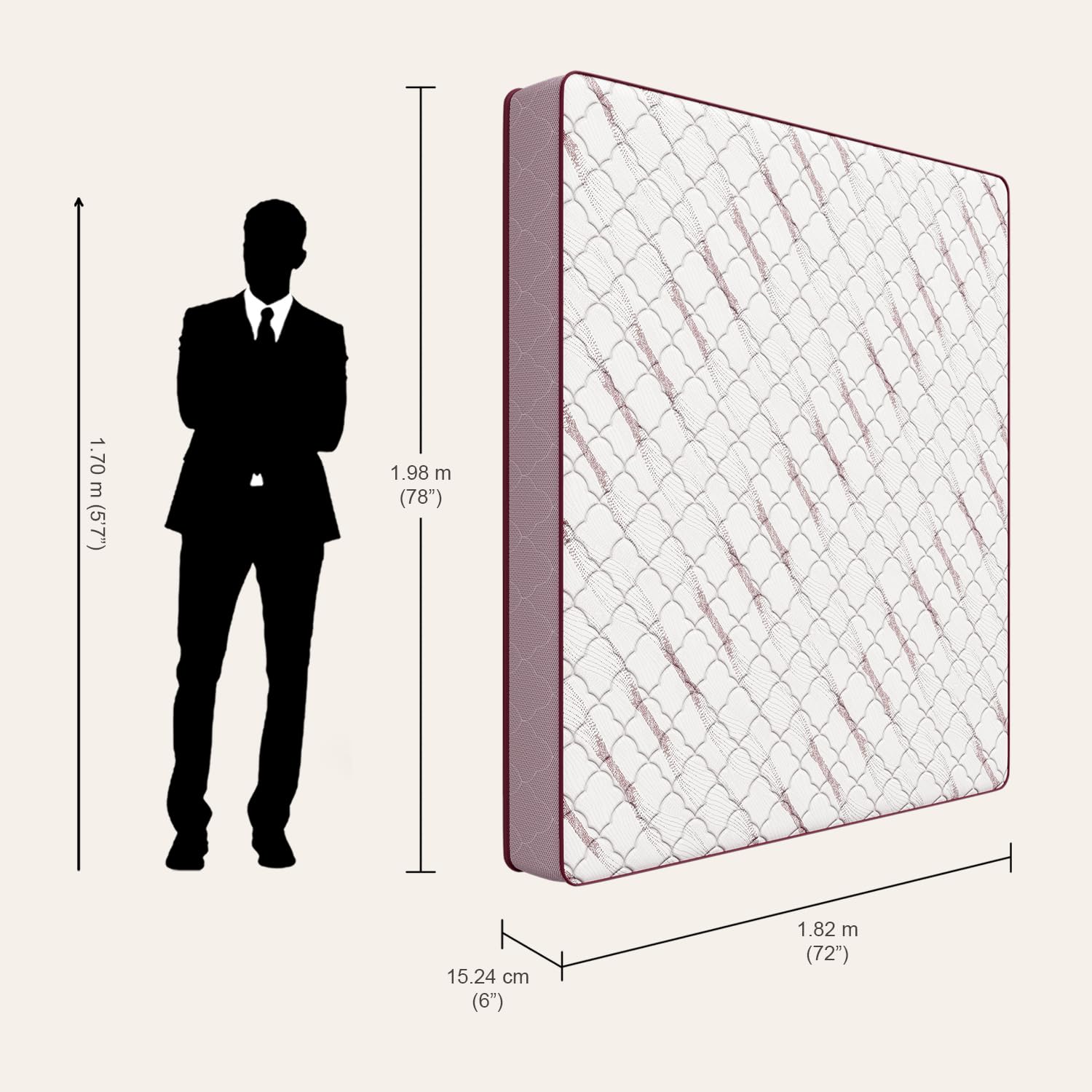 Product Variant View