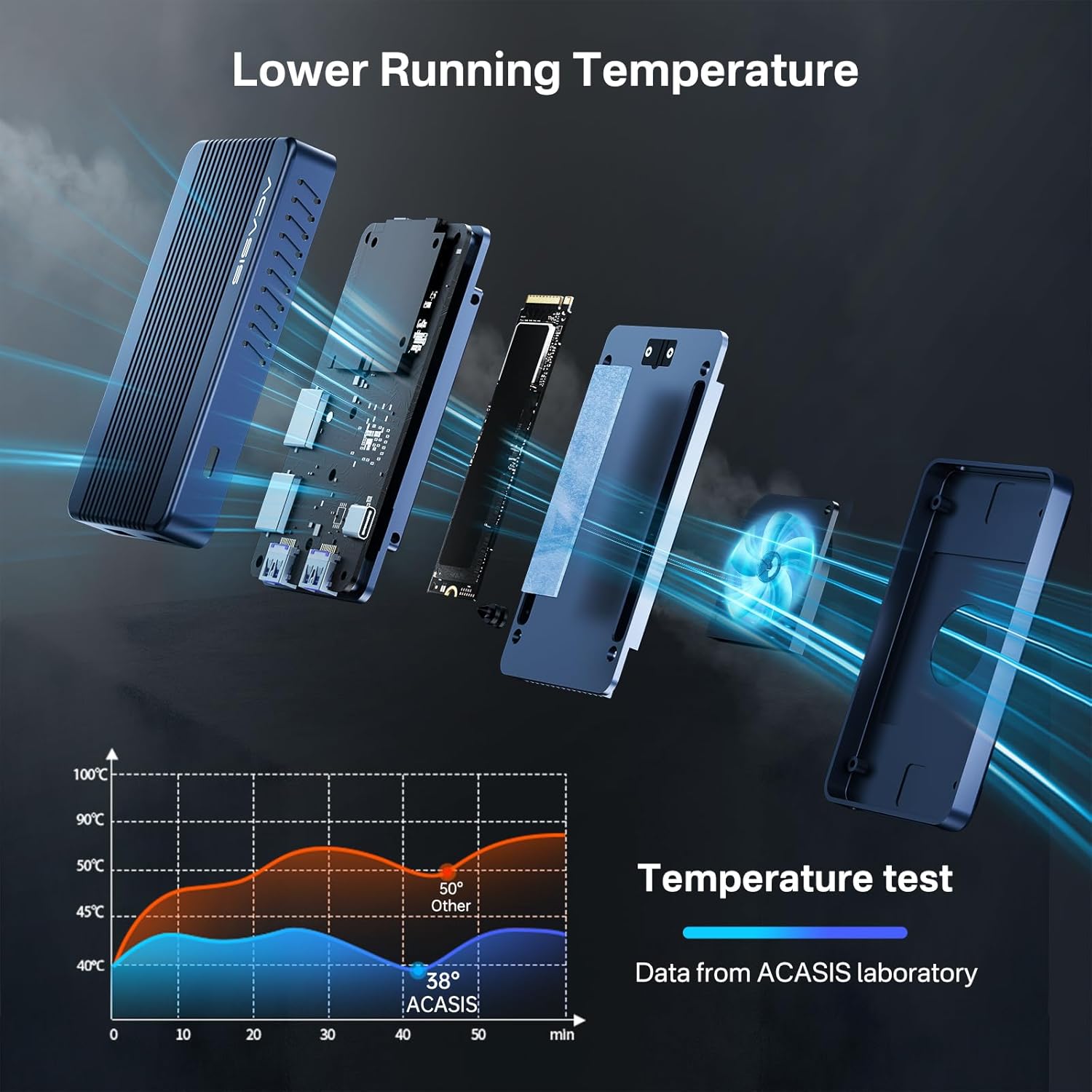 A laptop connected to two external monitors via the ACASIS dock, showing a table of supported resolutions for single and dual monitors on Thunderbolt 4 Laptops and MacBooks.