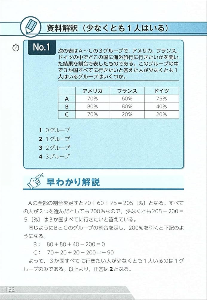 公務員試験　問題集　①から⑱セット 2026年度版 公務員試験 職務基礎力試験BEST 早わかり問題集