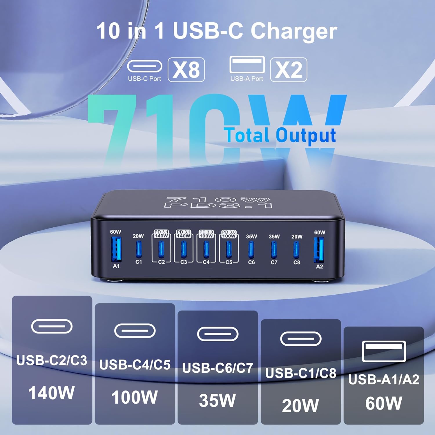 CHIPOFY 710W USB C Charging Station, 10-Port Dual PD3.1 140W QC3.0 60W GaN Laptop Fast Charger Block for MacBook Pro/Air, iPad, iPhone 17 16 Pro Max, Galaxy S25/ S24 and More