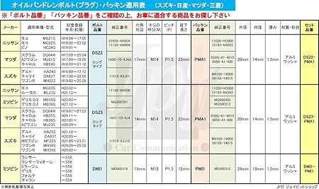 Amazon ドレンボルト12個 パッキン55枚オールセット ドレンボルト ドレンプラグ ドレンパッキン トヨタ ダイハツ スバル ホンダ 日産 三菱 マツダ スズキ用 67点 Kurve クルエ Dpol67 燃料 オイル用ツール 車 バイク