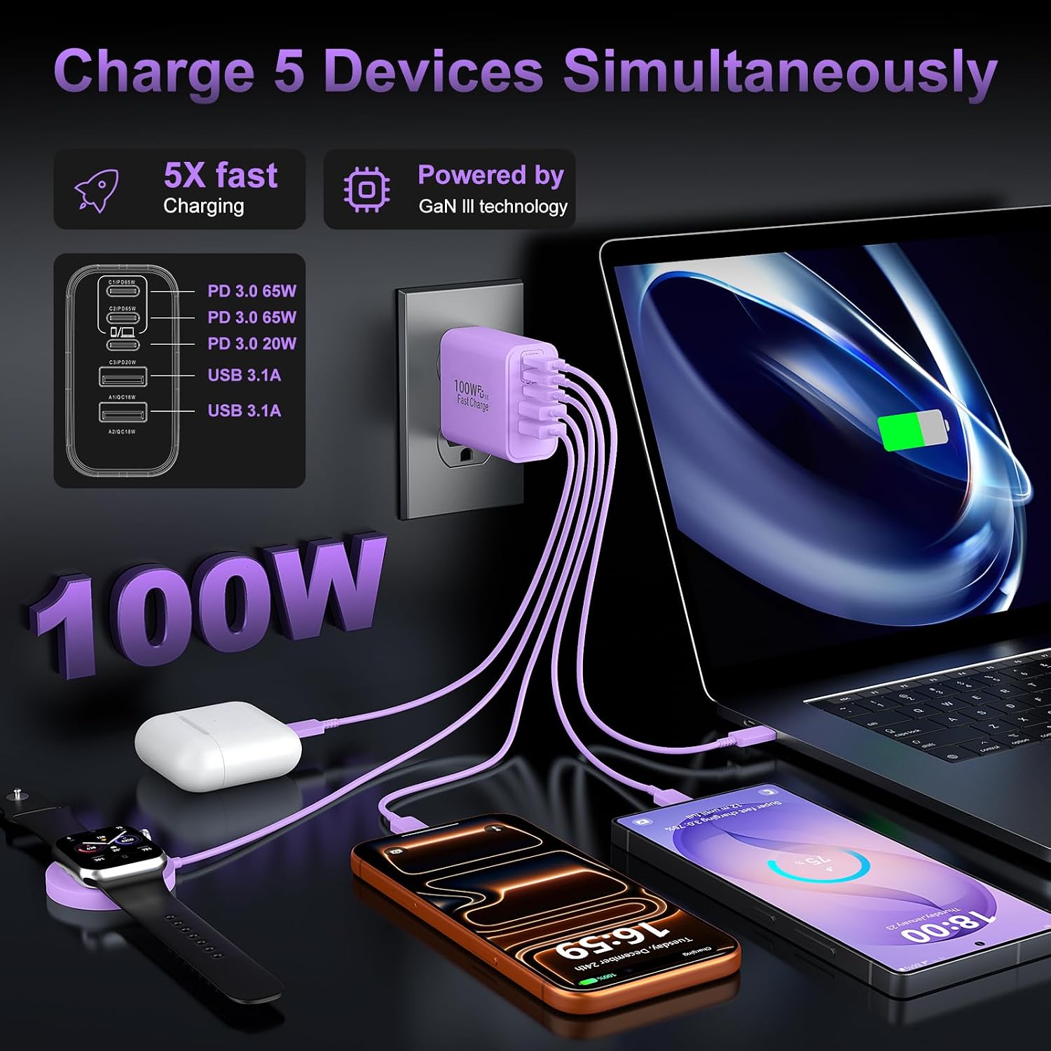 USB C Super Fast Charger Block, 100W USBC Charging Block Wall Plug Adapter image 4