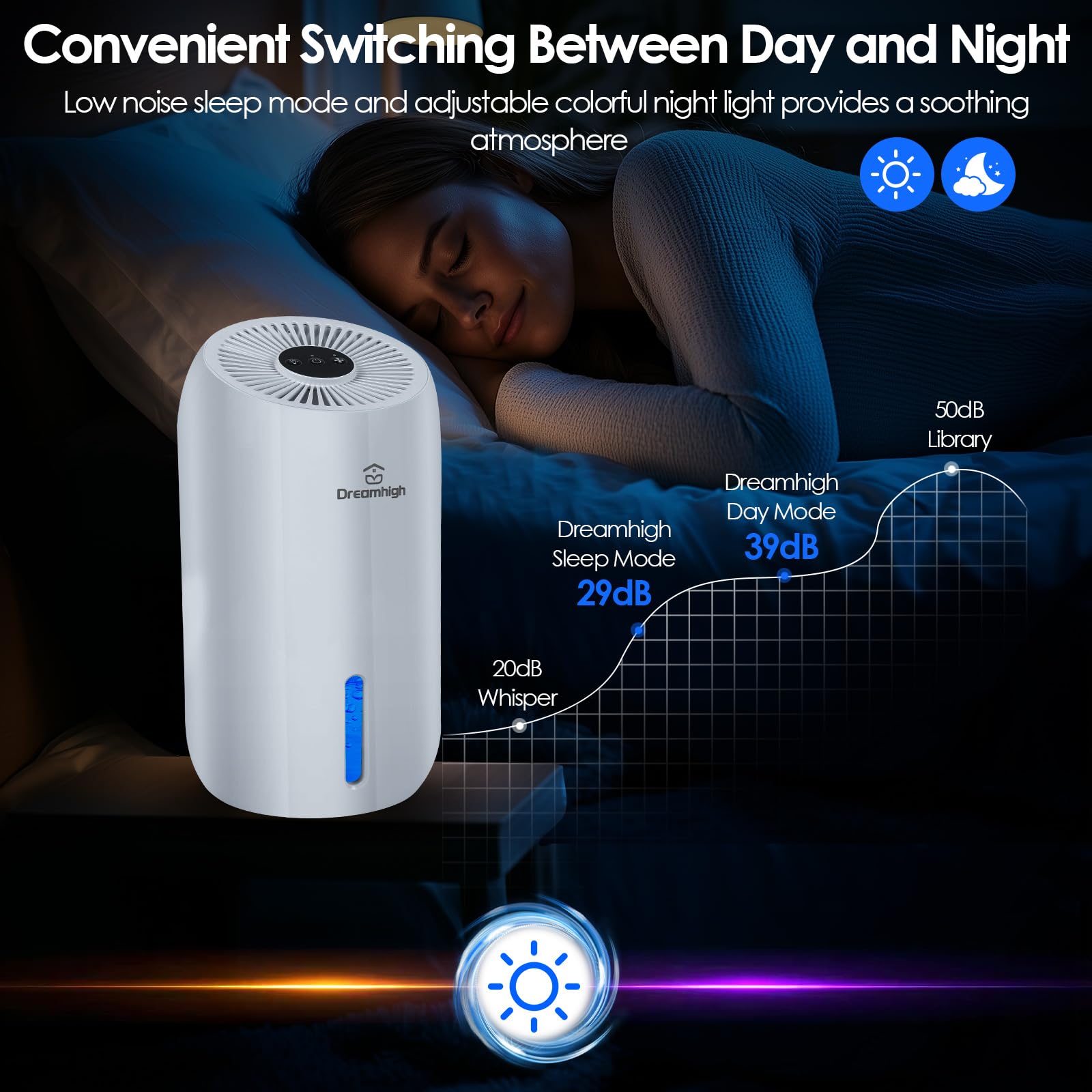 Dreamhigh® Elektryczny osuszacz powietrza 1,6 l, 650 ml/dzień, do łazienki, piwnicy, sypialni (maks. 35 ㎡)
