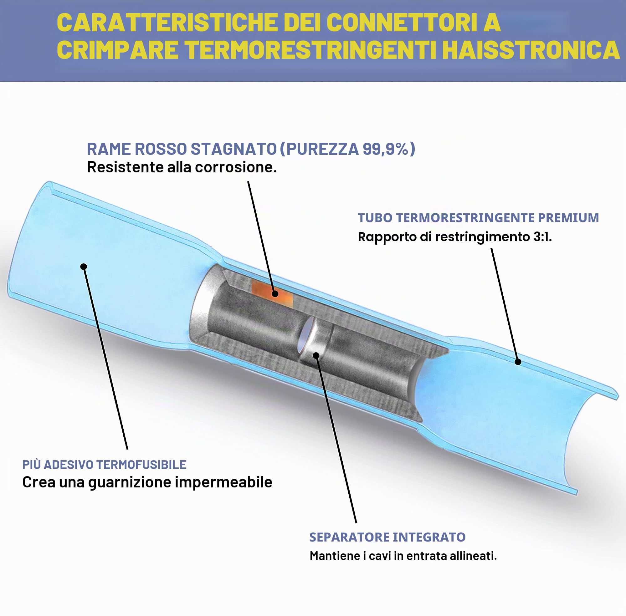 haisstronica Kit crimpatrice a cricchetto, connettori di testa, AWG 22-10