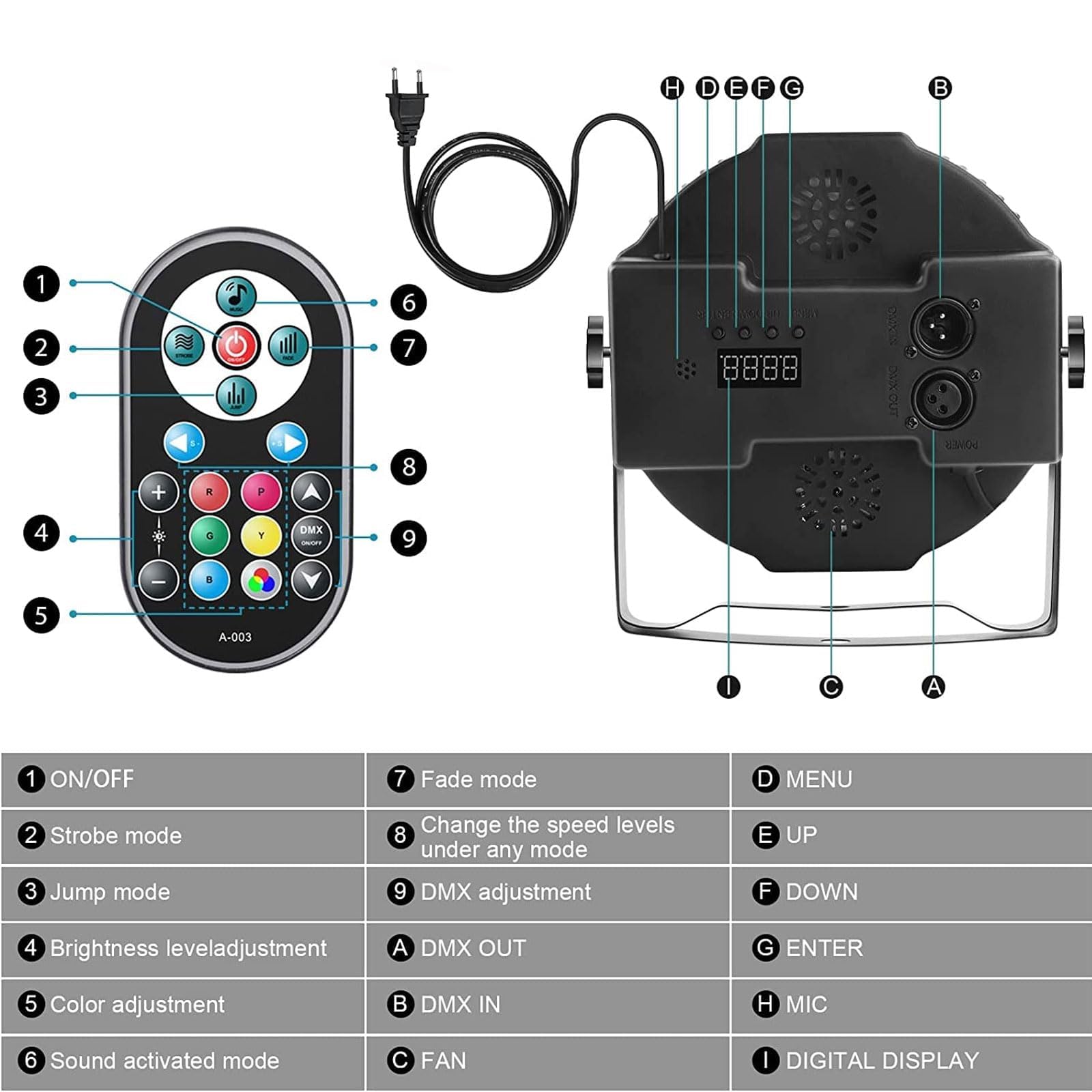 UKing 4 PCS Par LED DMX 72W, RGB 36 LED Lumière de Scène 7 Modes avec Télécommande DMX512 Effet de Lumière Sono pour Disco DJ Soirée Anniversaire Mariage