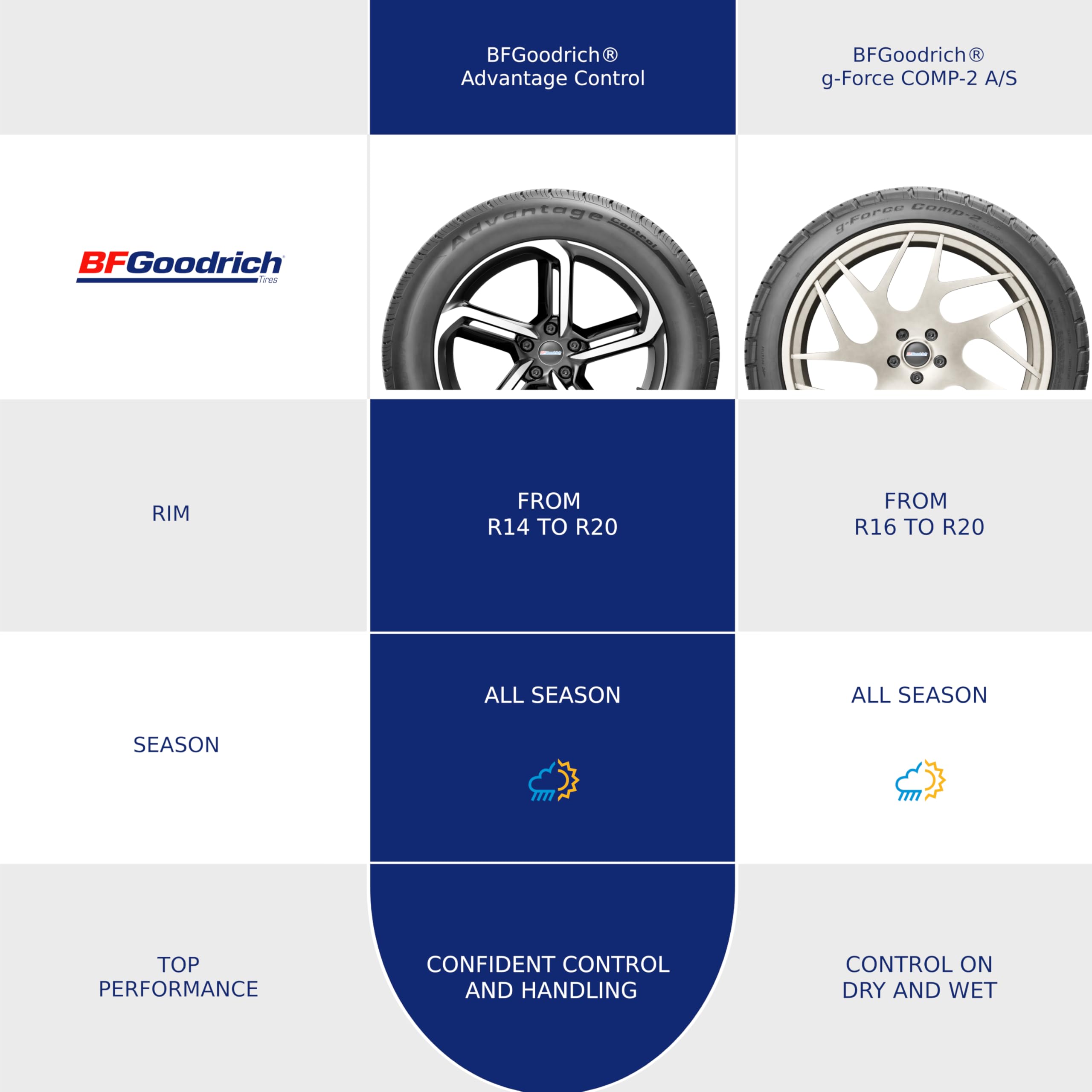 Amazon.com: BFGoodrich Advantage Control All-Season Tire for Cars