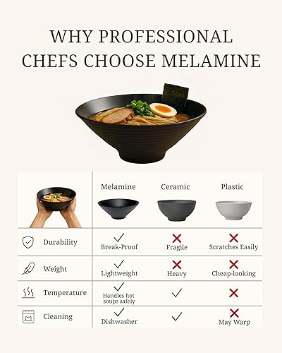 Miniatura 9 de 2 juegos (6 piezas) de 57 onzas grandes de fideos japoneses para sopa de fideos de ramen japonés de melamina con cuchara a juego y palillos para