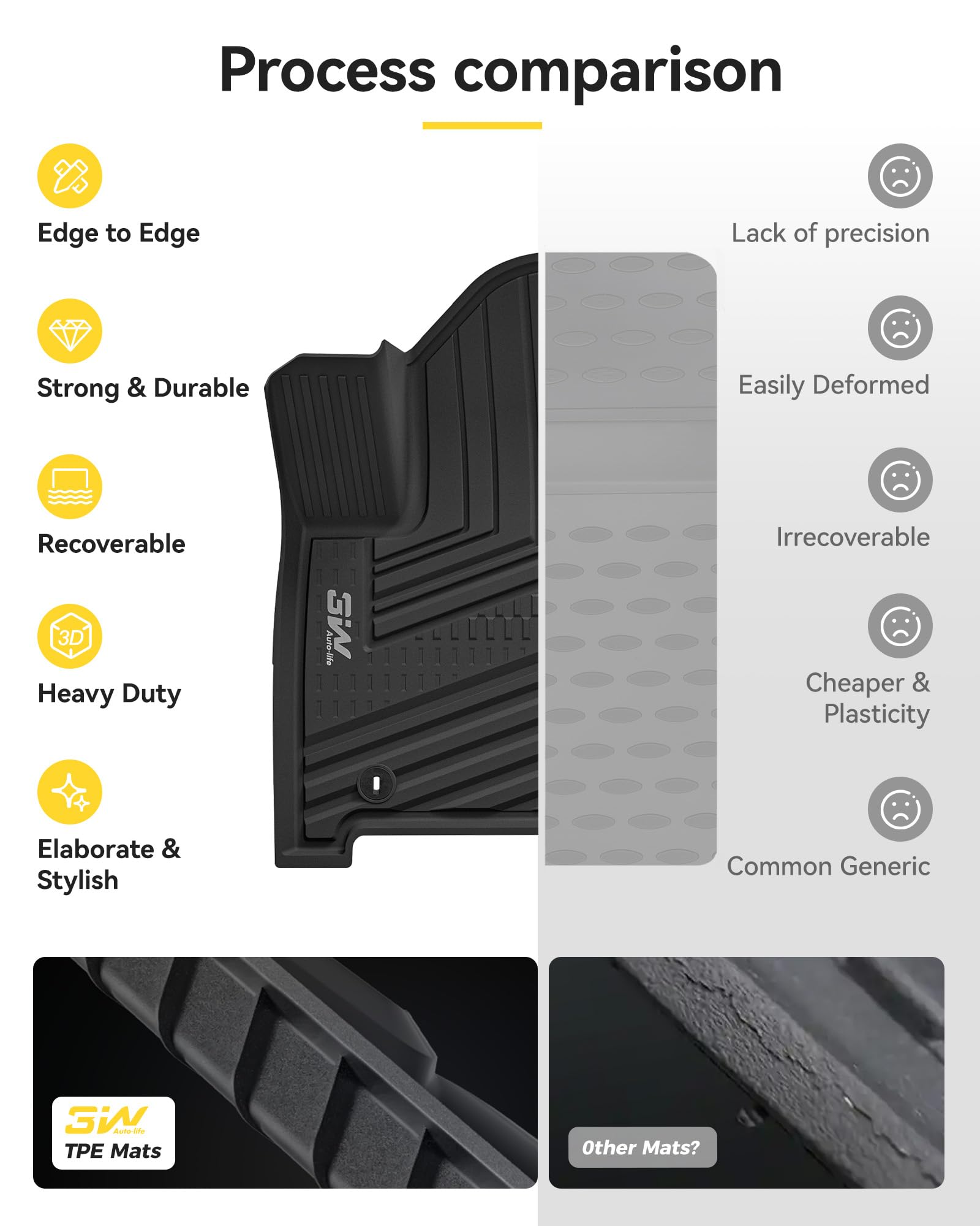 3W Floor Mats Cargo Liner Fit for 2024 2025 2026 Hyundai Santa Fe Not for Hybrid 6 Seats — view 8