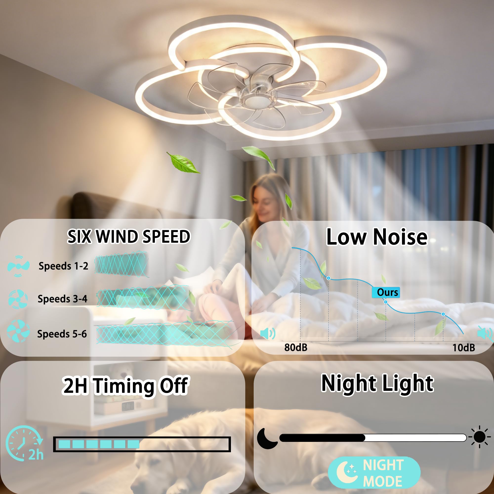 53cm Ventilatore da Soffitto con Luce, 6 Velocità Silenzioso Lampada Ventilatore da Soffitto con Telecomando per Camera da Letto, Cucina, Soggiorno, Bianco, 49W