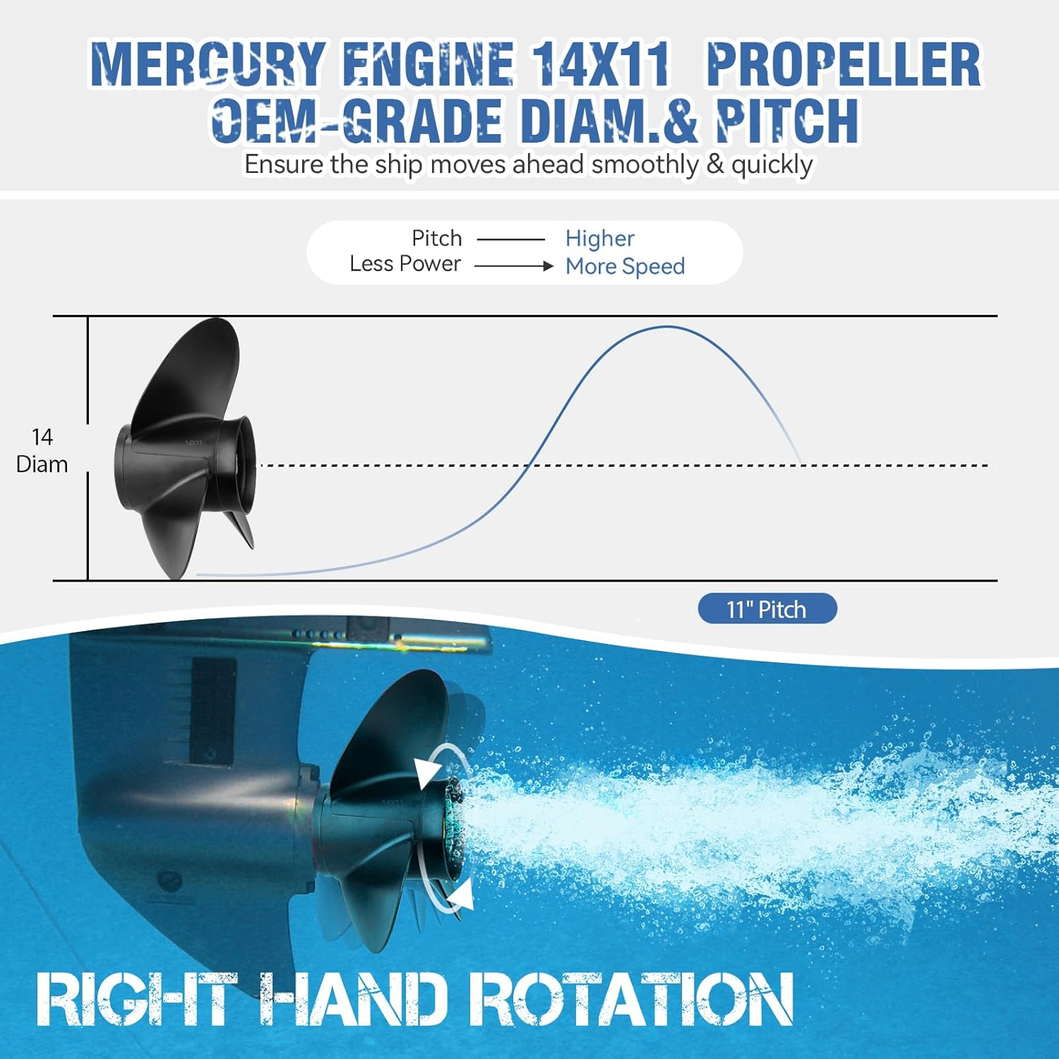 14x11 Pitch 48-77338A45 Upgrade Aluminium Boat Propeller for Mercury Outboard Motors 60 75 90 100 115 Hp,15 Spline Tooth,Hub Kits Included,Rh,14 x 11p