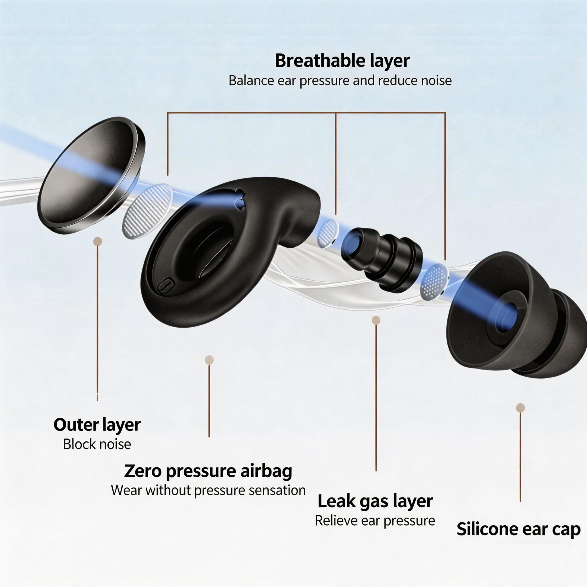 Tapones para los oídos transpirables para dormir con cancelación de ruido, reducción de ruido, ronquidos, conciertos, viajes en avión, 2,8 g de peso, tapones de silicona reutilizables (blanco)