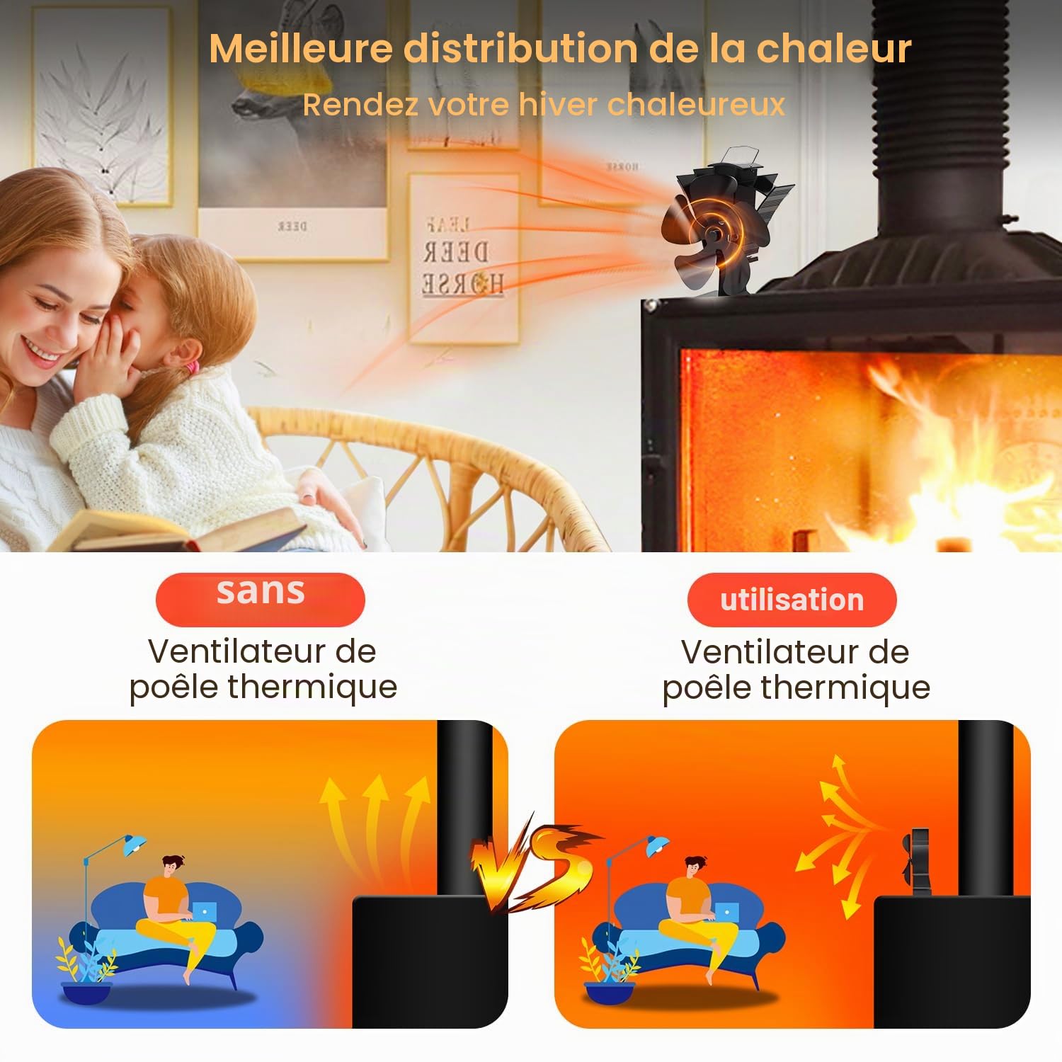 Tomersun Ventilateur Poele à Bois, Ventilateur de Poele à 5 Pales, Silencieux Ventilateur Cheminée Alimenté à la Chaleur pour Poêle à Bois/Cheminée/Gaz/Bûche/Poêle à Granulés