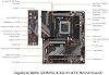 INLAND Procesador AMD Ryzen 7 7700X con Placa GIGABYTE B650 Gaming X AX V2 (AM5, ATX, DDR5, USB 3.2 Gen2x2 Type-C, Wi-Fi 6E), Soly by Micro Center 7