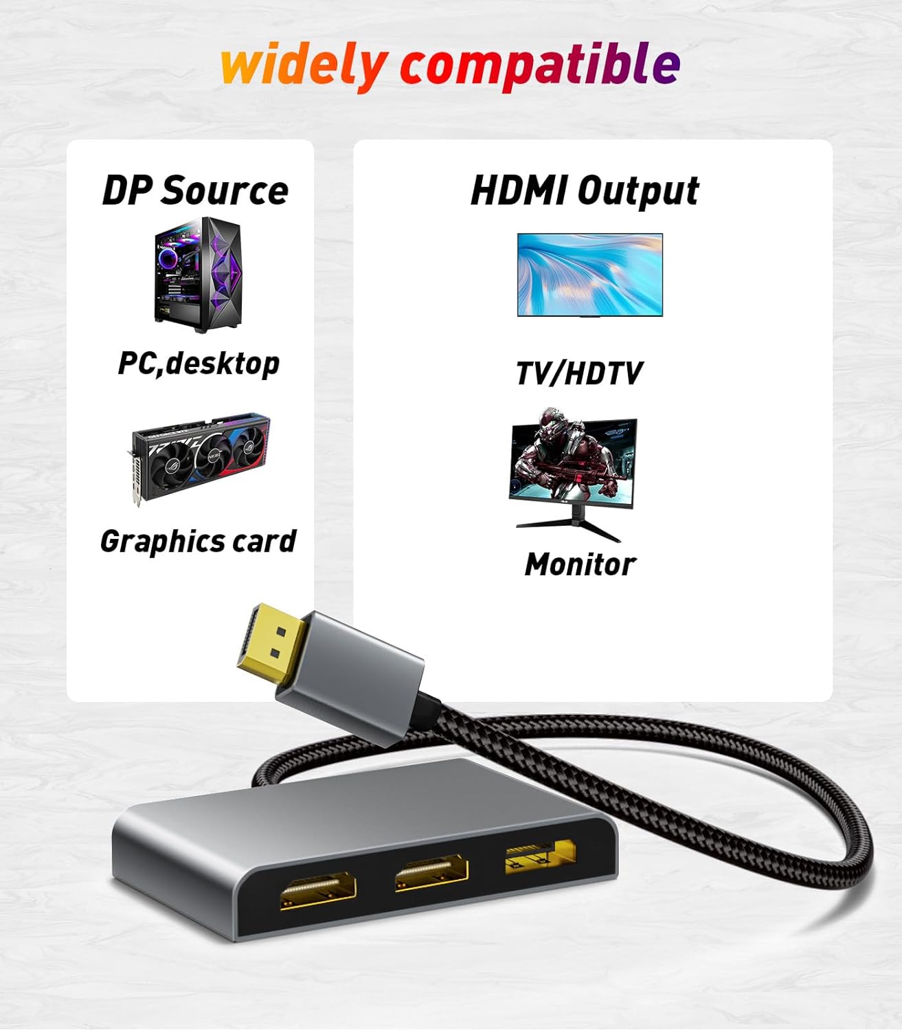 Diagram showing compatibility with DP sources like PCs and graphics cards, and HDMI outputs like TVs and monitors.