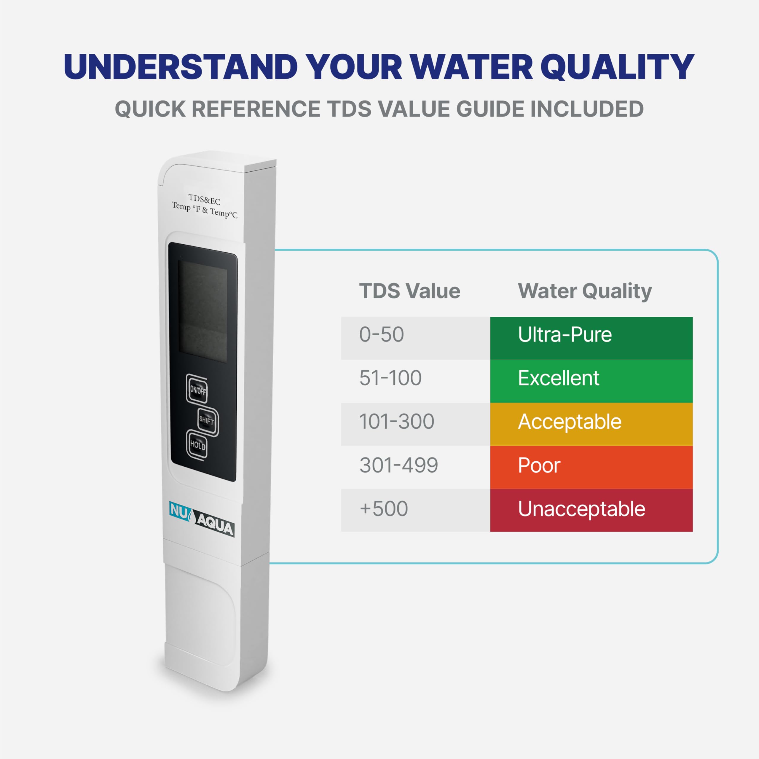 NU Aqua Digital Water Tester - Instant TDS, EC & Temp -3 NU Aqua Digital Water Tester - Instant TDS, EC & Temp -3
