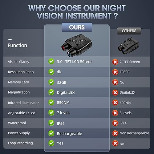 Miniatura 3 de Gafas de visión nocturna, prismáticos 4K FHD alcance infrarrojo, pantalla grande de 3 pulgadas, visión nocturna infrarroja digital de 984 pies de