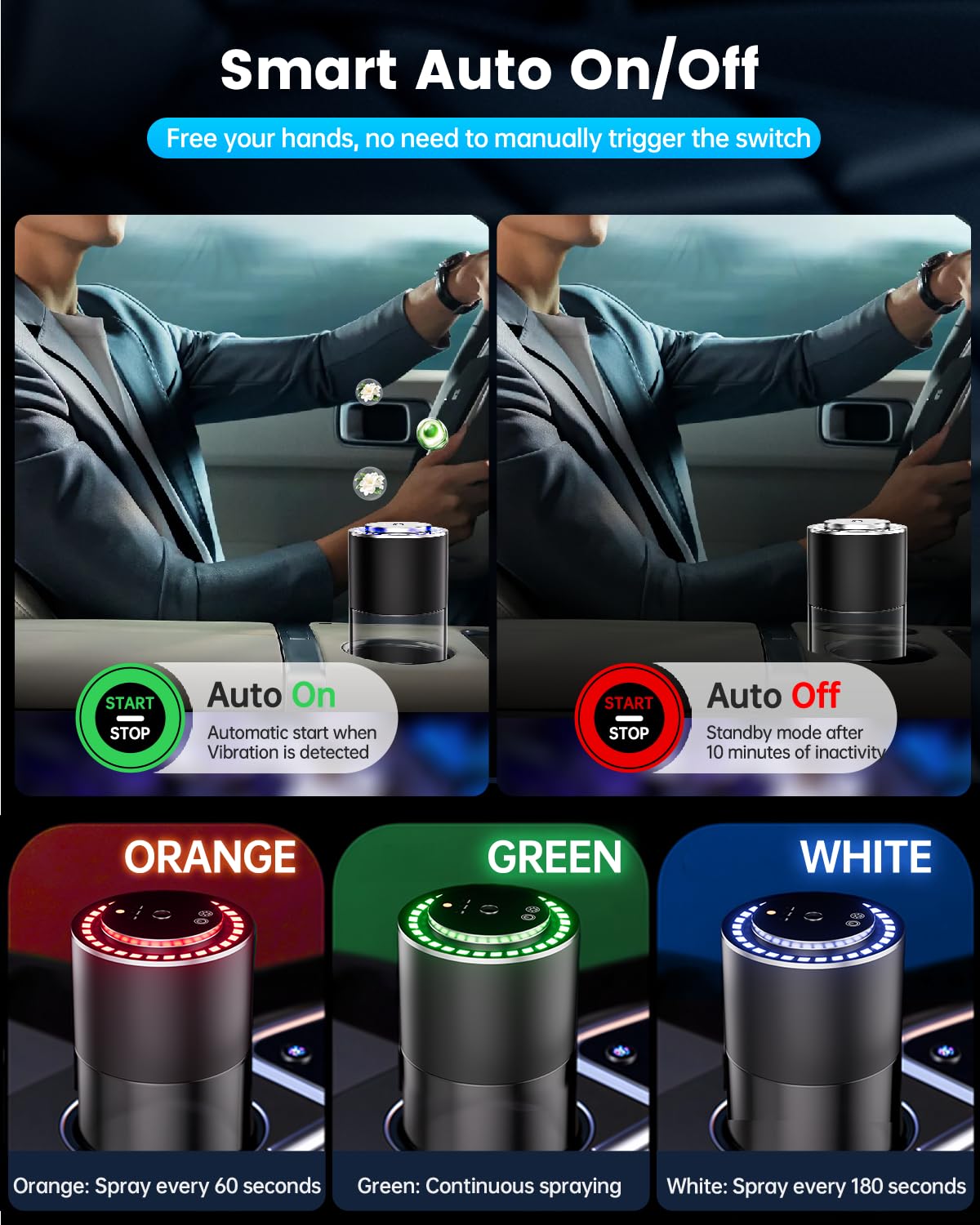 Ambientador de coche AI 2025, difusor eléctrico inteligente para automóvil con 160 ml/botella de perfumes (colonia), difusor de aceite esencial que dura 6 meses, encendido/apagado automático, 3 modos