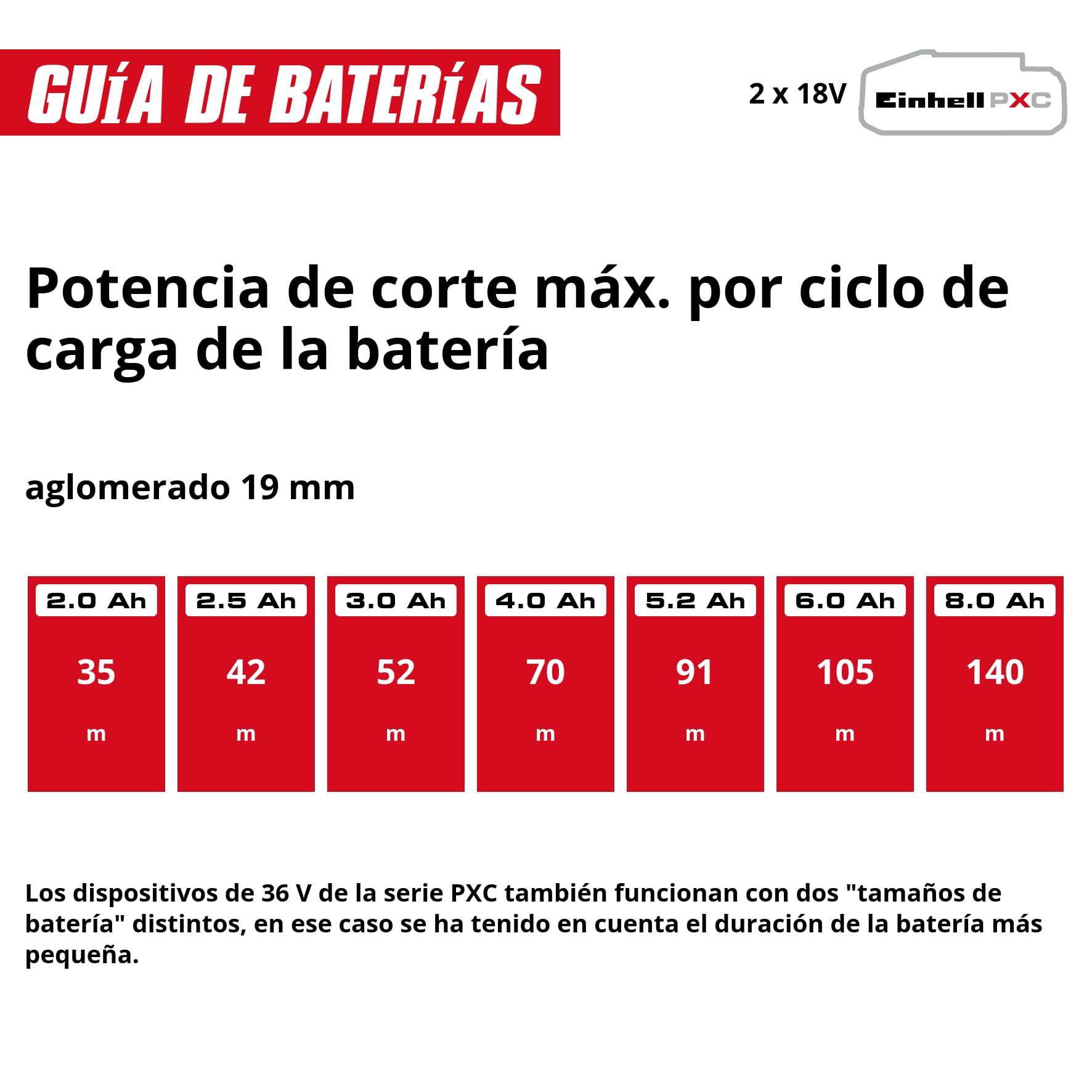 Einhell Sierra circular de mesa a batería TE-TS 36/10 T Li-Solo | PXC | 36 V | altura corte 89 mm | Ø 254 mm | Inclinación de la hoja sierra 45° | Tope angular | Tope paralelo | Sin batería