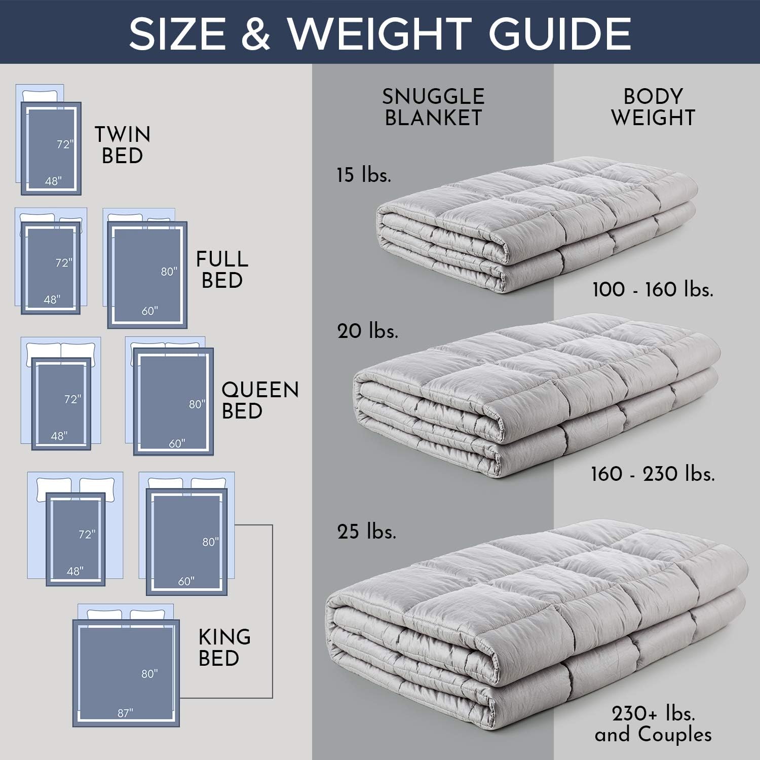 Bеѕt Rеvіеw Snuggle Pro Premium Adult Cooling Weighted Blanket, Large 20lbs (Queen Size 60x80 - Natural Gray), Breathable, Washable, Reversible, Hypoallergenic & Heavy | + 2 Extra Gifts w/Purchase