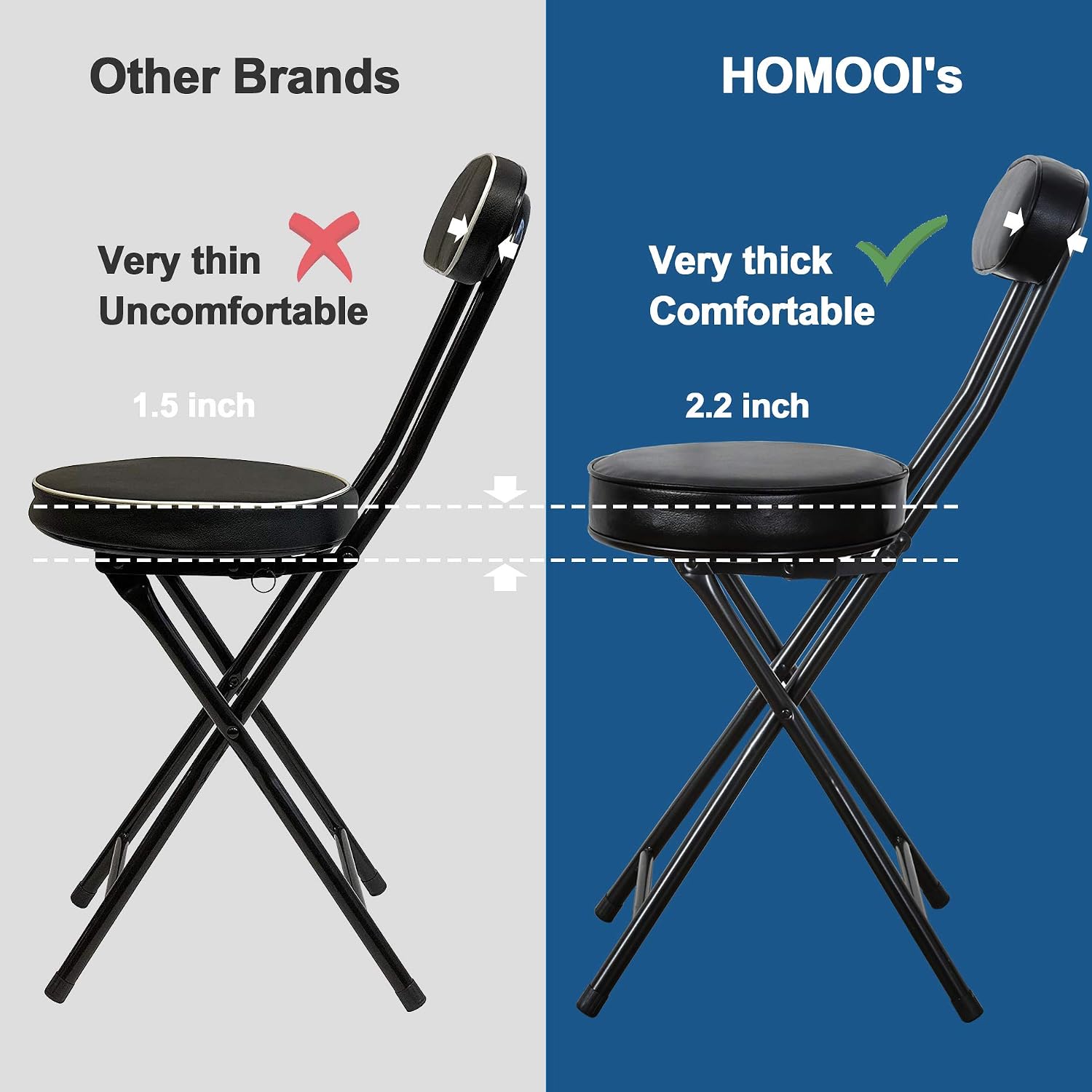 HOMOOI Cushioned Padded Folding Stool with Back,Black