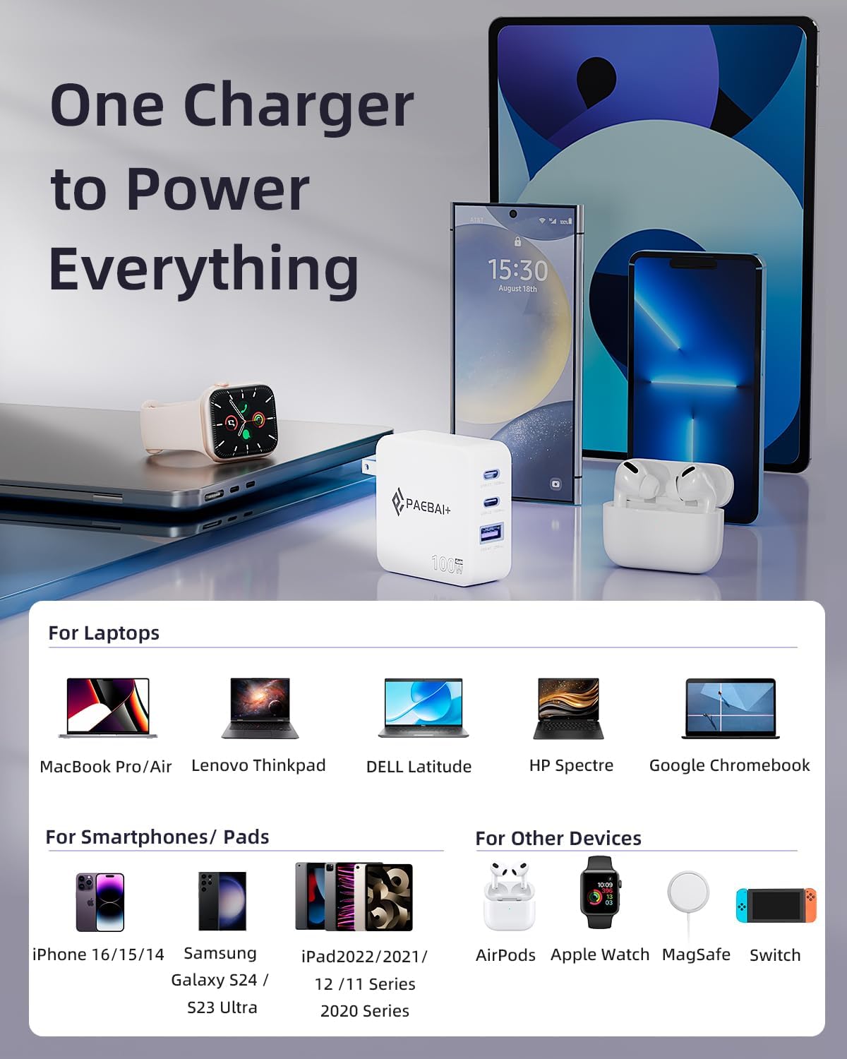 100W USB C Charger Block, 3 Port GaN Foldable Compact Wall Fast Charger for MacBook Pro MacBook Air, Dell XPS, iPhone 16 15 Series, Samsung Galaxy, iPad Pro and All USB-C Devices - Image 7