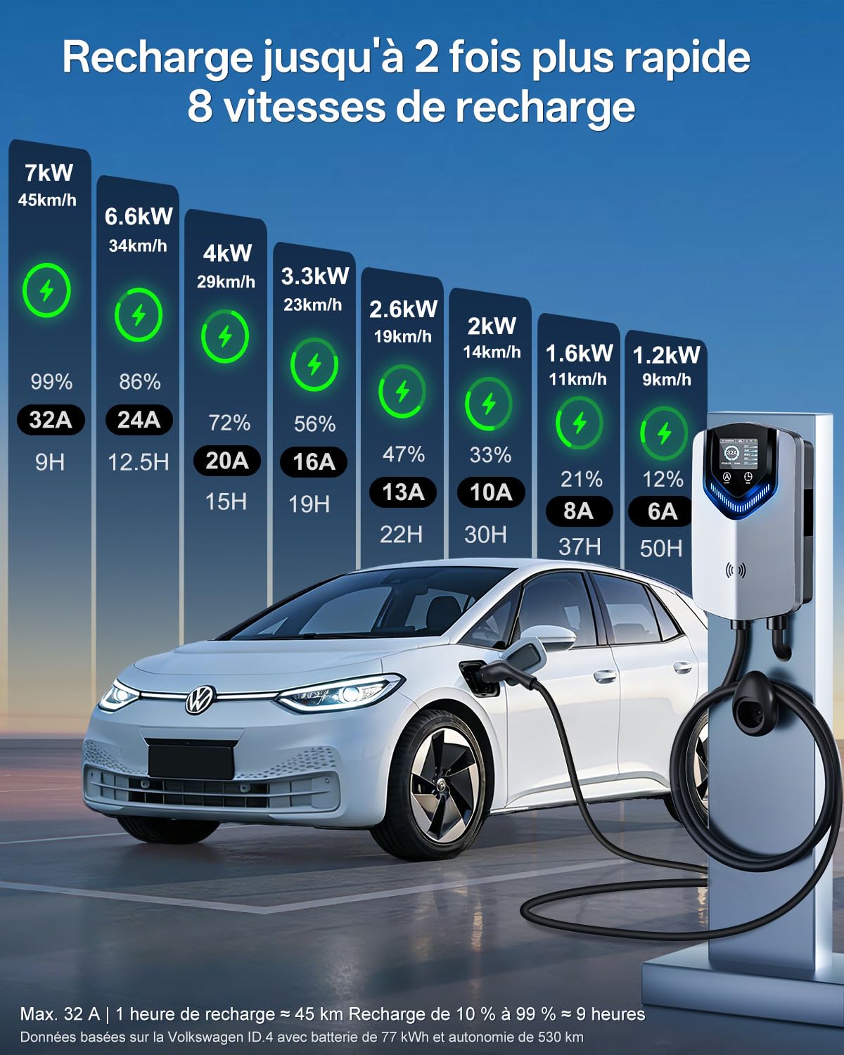 Borne de Recharge Véhicule Électrique 7.4kW avec APP,230V 6-32A, 8M