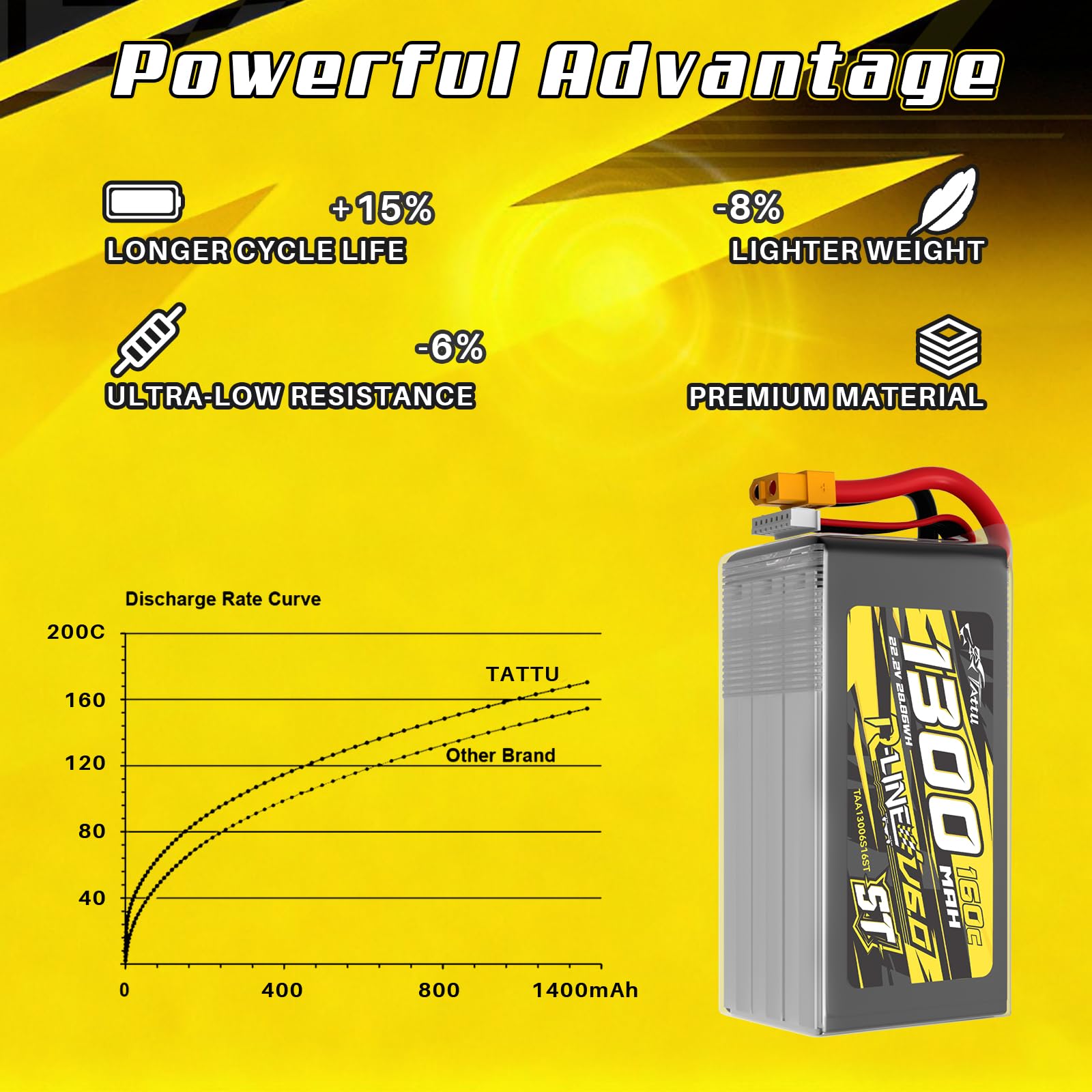Tattu 6S 1300mAh R-Line V6 22.2V 160C LiPo akumulator XT60 do FPV Racing Freestyle
