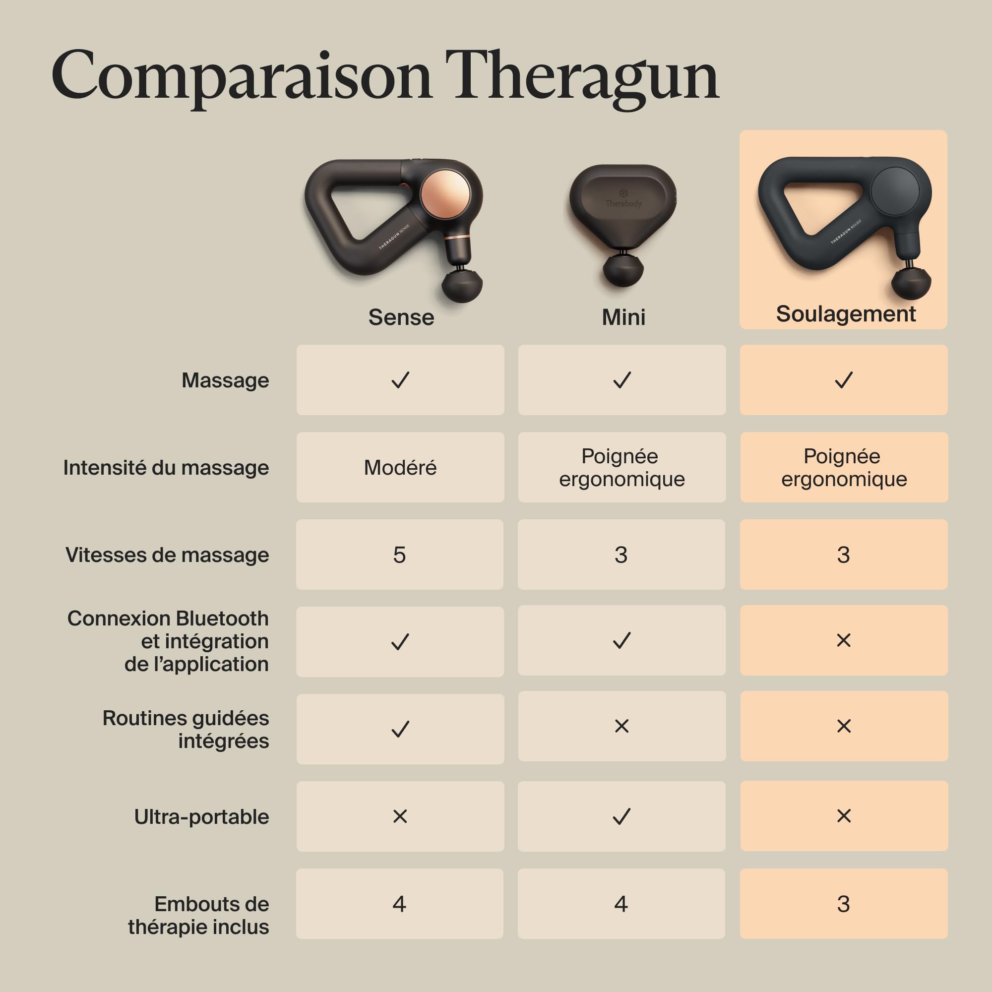 Theragun Relief pistolet de massage à percussion portable – Confortable et léger pour soulager la douleur quotidienne dans le cou, le dos, les jambes, les épaules et le corps - Anthracite