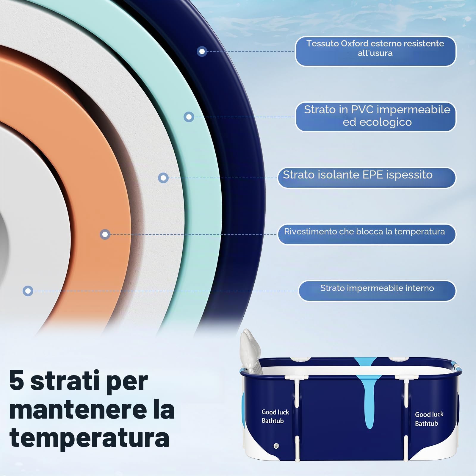 Vasca da bagno pieghevole termoisolante 5 strati con cuscino e schienale | Ampio spazio interno, telaio stabile, doppio scarico, poco ingombro per bagni piccoli