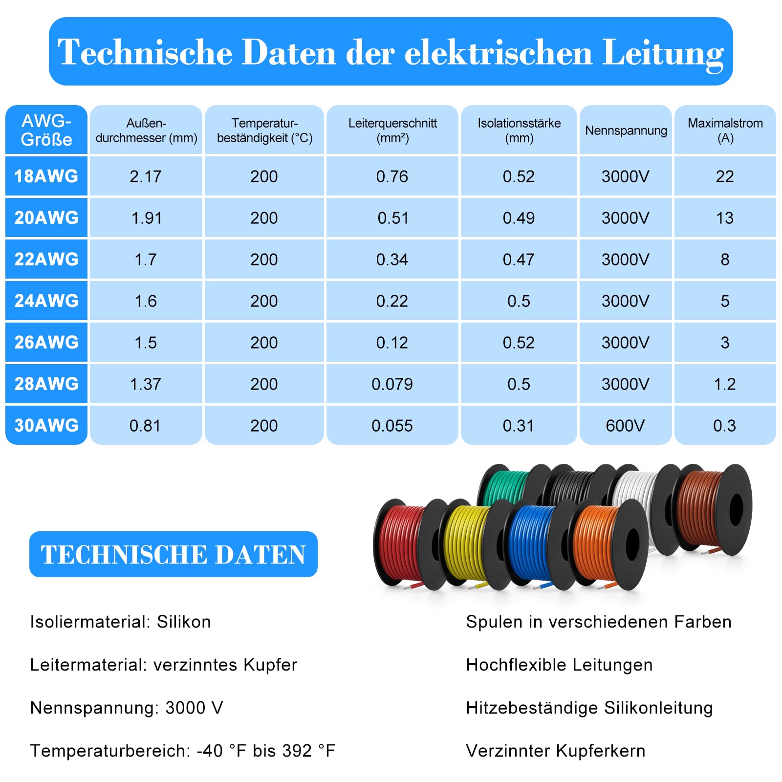 inShareplus Lot de câbles électriques en silicone 20 AWG 0,5 mm² en 8 couleurs (10 m par couleur) - Câble flexible en cuivre étamé pour le bricolage, la voiture, l'électronique et les applications