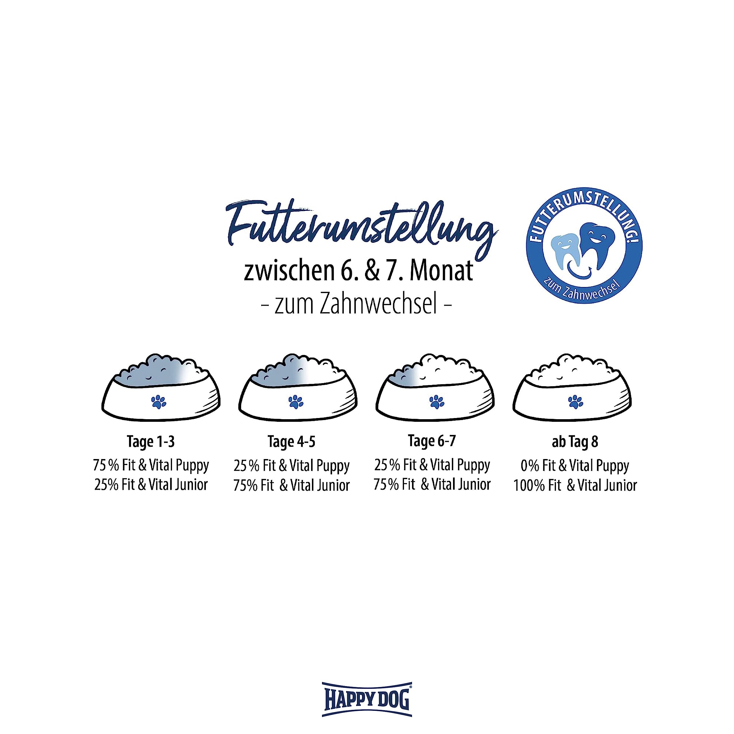 Happy Dog 60991 – Supreme fit & Vital Puppy – Alimento Completo para Cachorros de 4 semanas a 6 Meses – 18 kg