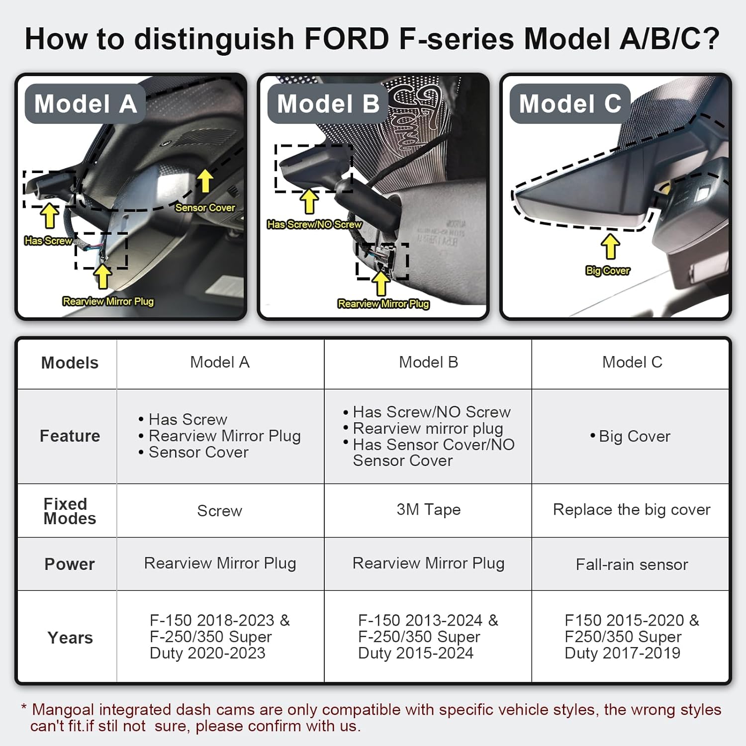 Mangoal Dash Cam 4K ajuste personalizado para Ford F150 2018-2024 ...
