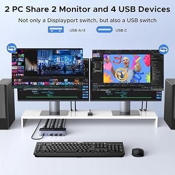 UGREEN Displayport KVM Switch 2 Monitors 2 Computers Support 8K@60Hz